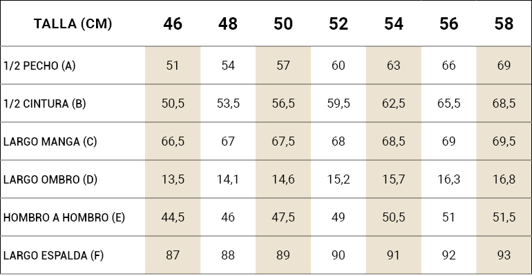 tablas medidas gabardina Aurèle II