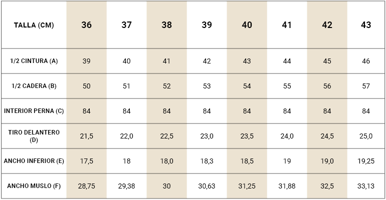 tablas medidas keanan