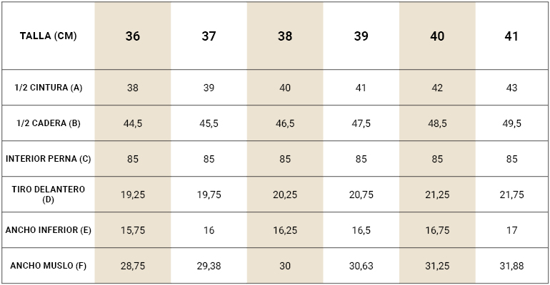 tablas medidas pantalon chino Kyrk