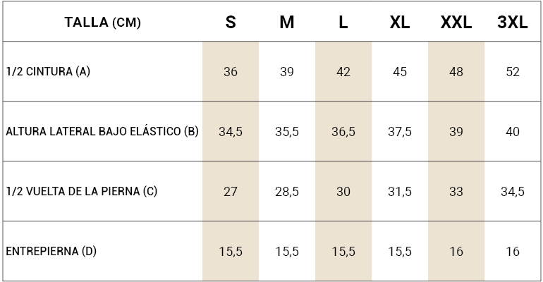 tablas medidas bañador