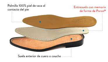 Entresuela con memoria de forma de Poron®