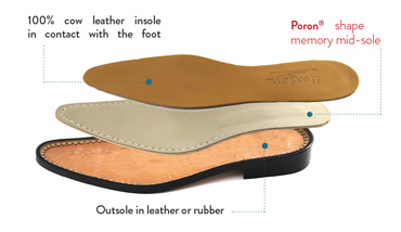Assembled with Poron® shape memory mid-sole