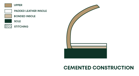 Cemented construction