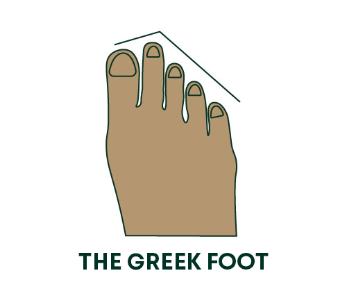 Greek foot